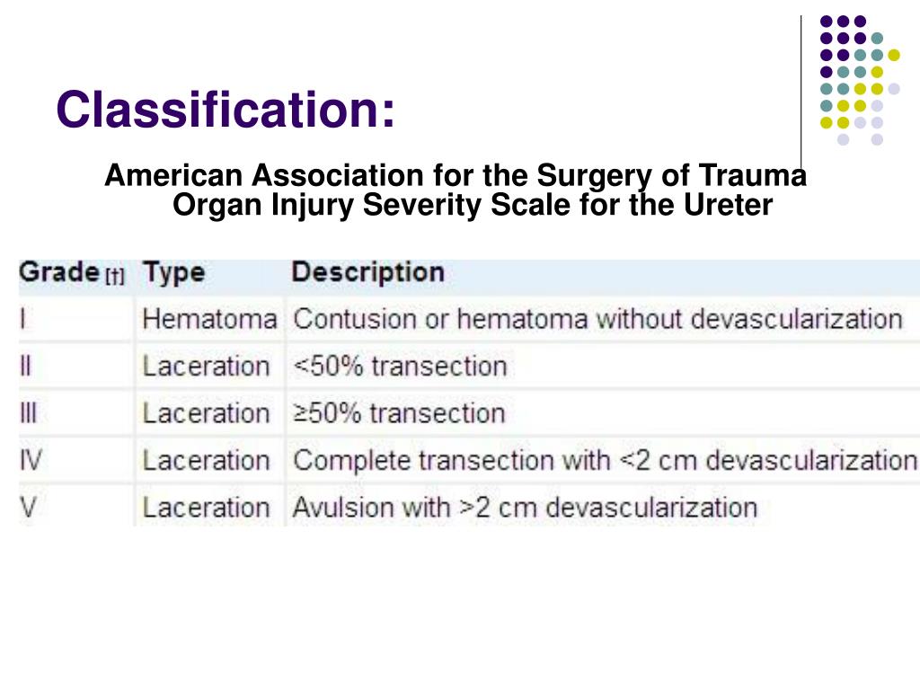 Ppt Urologic Trauma Powerpoint Presentation Free Download Id3762940