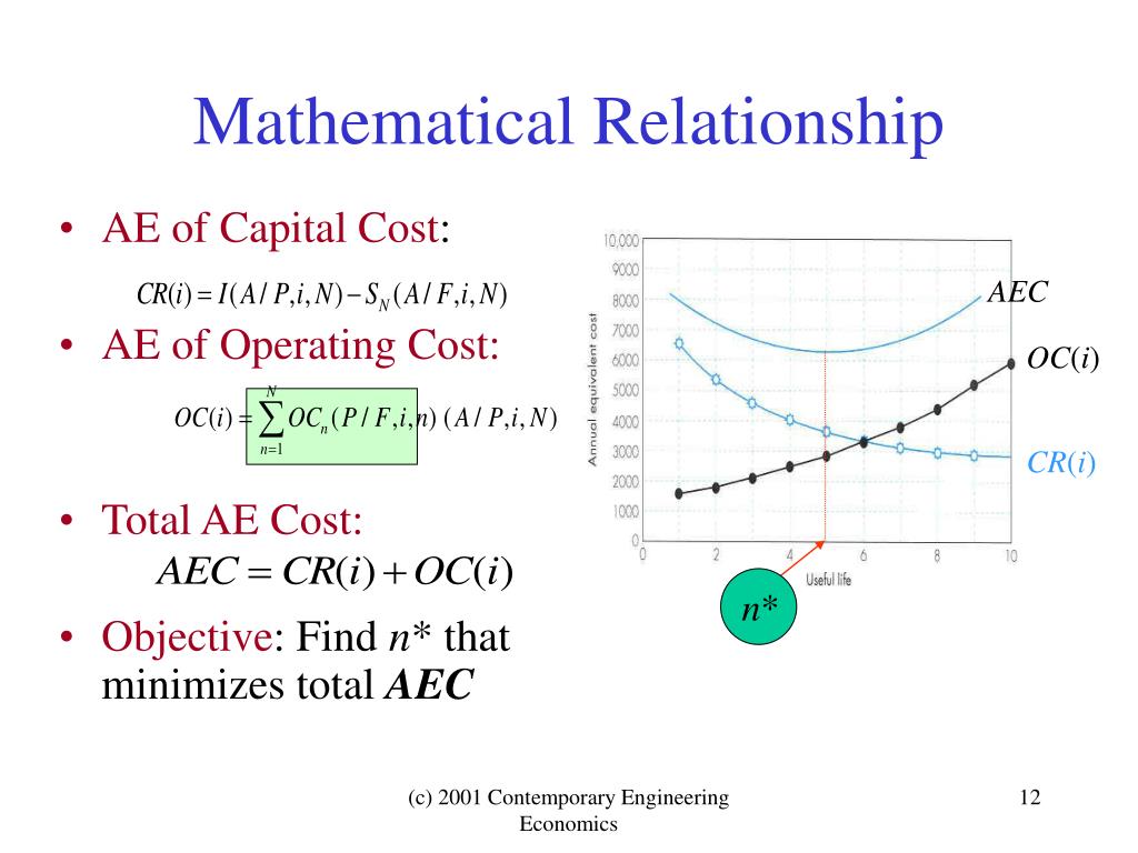 meaning mathematical relationship