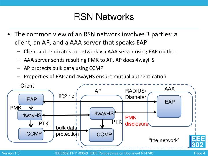 PPT Mutual Authentication PowerPoint Presentation ID3763498