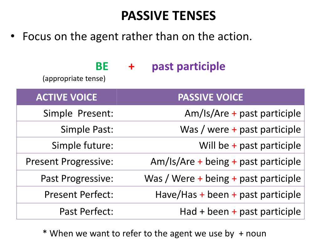 BE+past participle (appropriate tense) * When we want to refer to the agent...