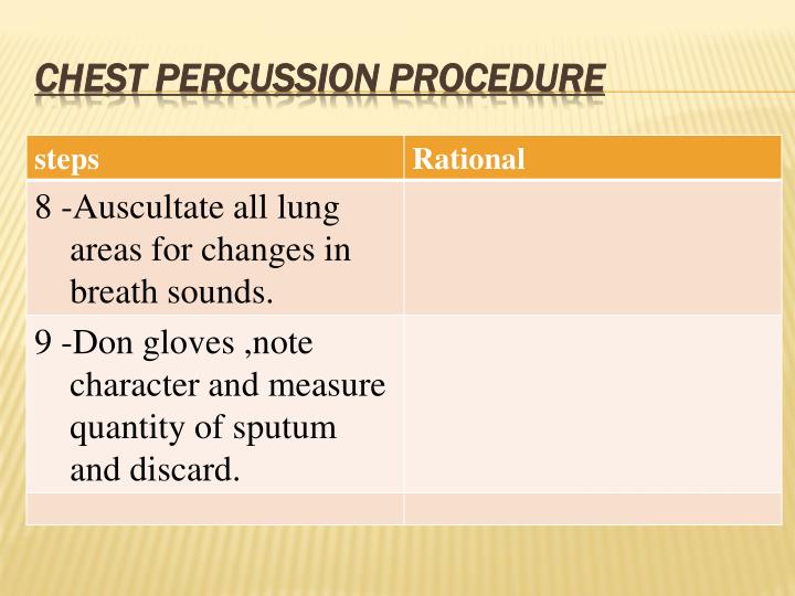 PPT Chest Physiotherapy By Dr. Hanan Said Ali PowerPoint Presentation
