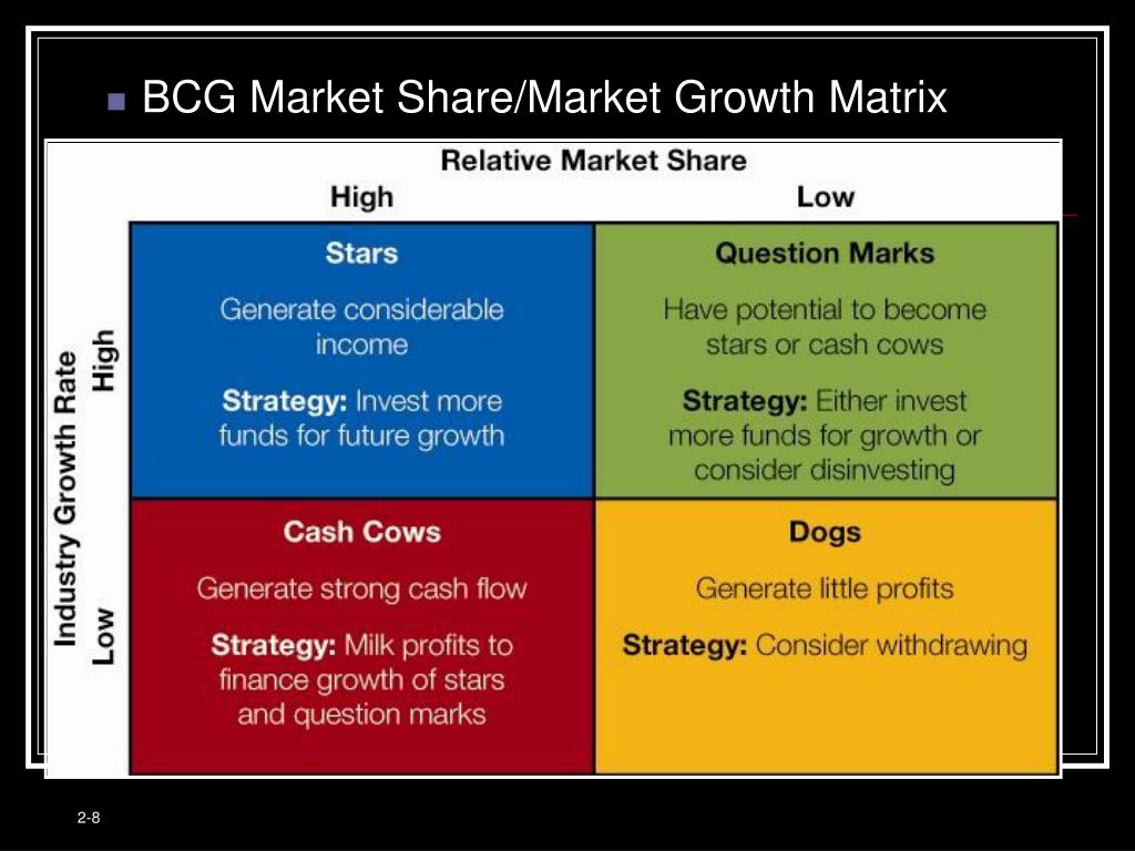 bcg matrix of microsoft company background bcg matrix of microsoft company background