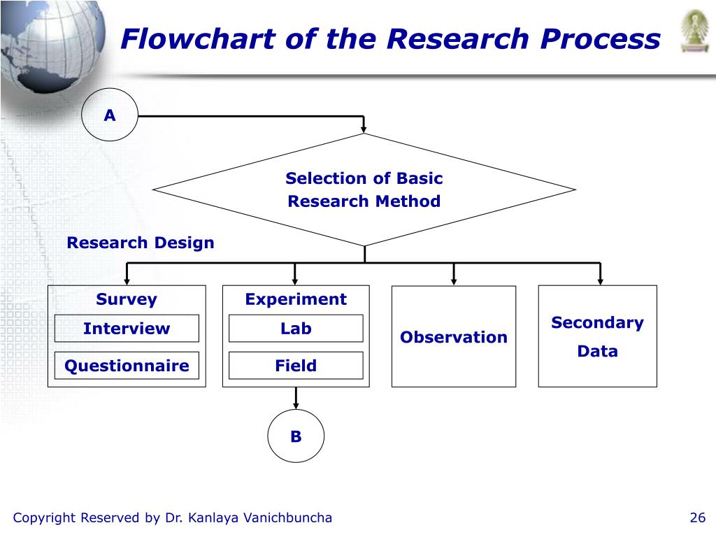 PPT - Business Research Methodology PowerPoint ...