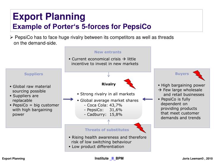 porter s five forces analysis pepsico Learn about when and how to use swot analysis versus porter's five forces learn what sets the analysis tools apart and how each should be applied. porter s five forces analysis pepsico Learn about when and how to use swot analysis versus porter's five forces learn what sets the analysis tools apart and how each should be applied.