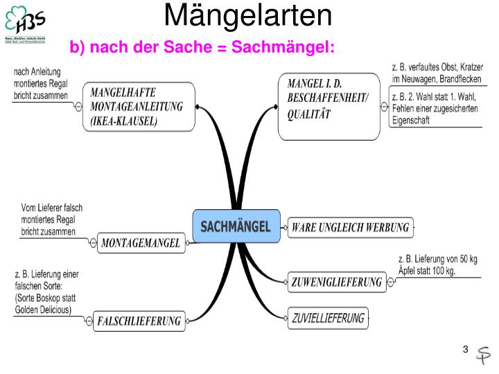 Mangel In Der Beschaffenheit Beispiel PPT - Mängelarten PowerPoint Presentation - ID:3765732