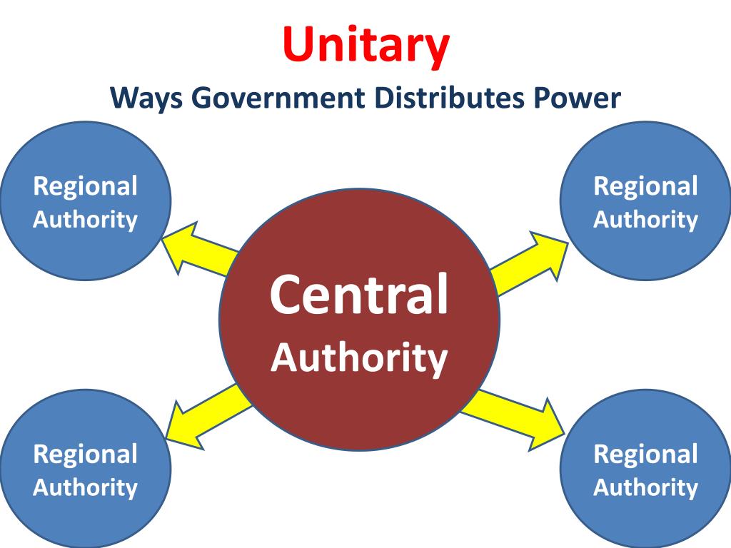 PPT  Central Authority PowerPoint Presentation, free download  ID3766112