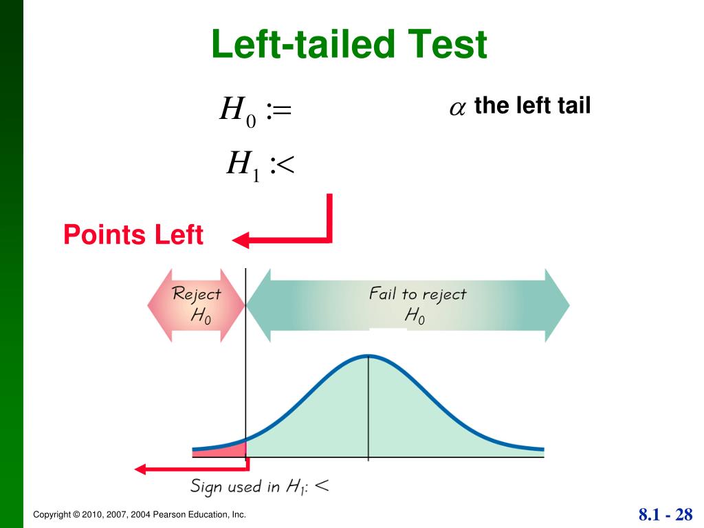 null and alternative hypothesis left tailed
