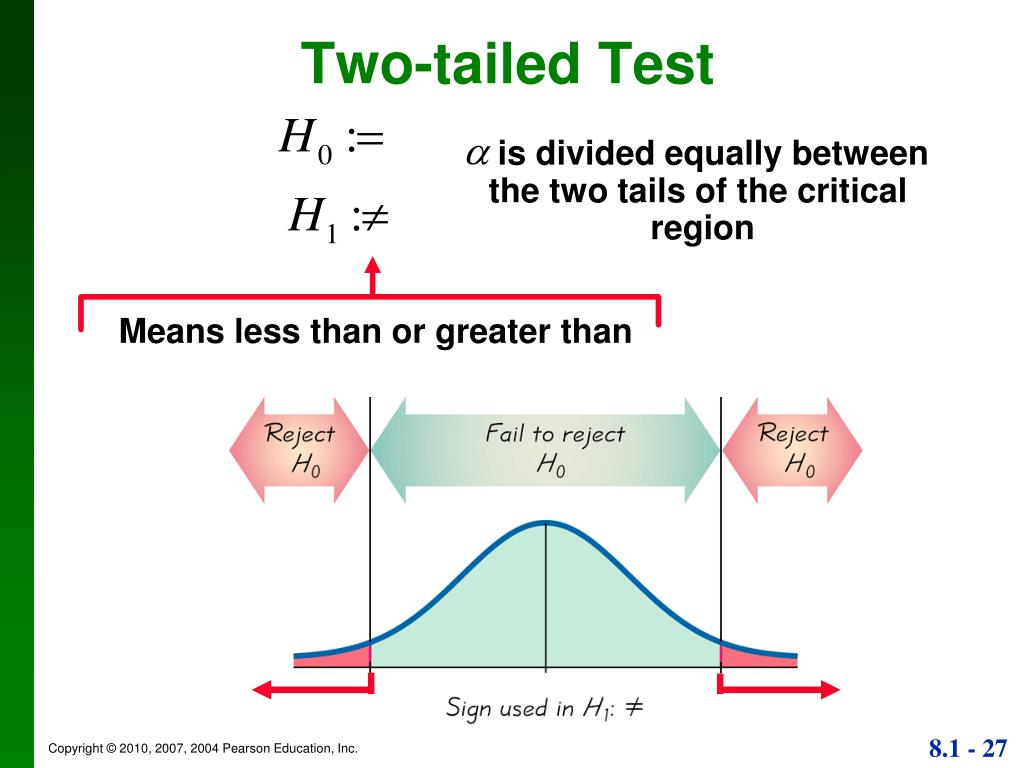 null and alternative hypothesis two tailed test