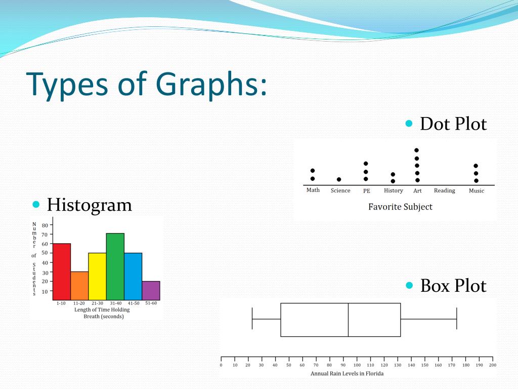 Type graphic. Types of graphs. Types of plots. Dot Plot. Box Тип Графика.