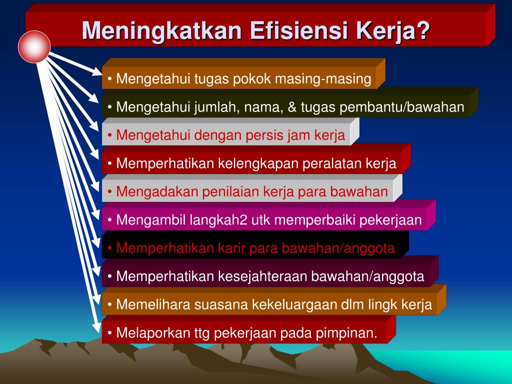 Menerapkan Teknologi Baru dalam Perintah Tugas di 2024: Meningkatkan Efisiensi dan Produktivitas