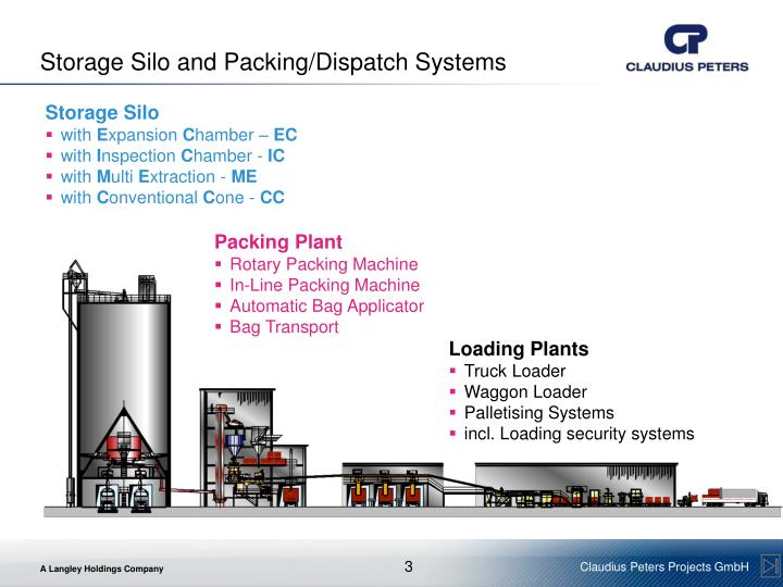 PPT - Clean and efficient cement process PowerPoint Presentation - ID ...
