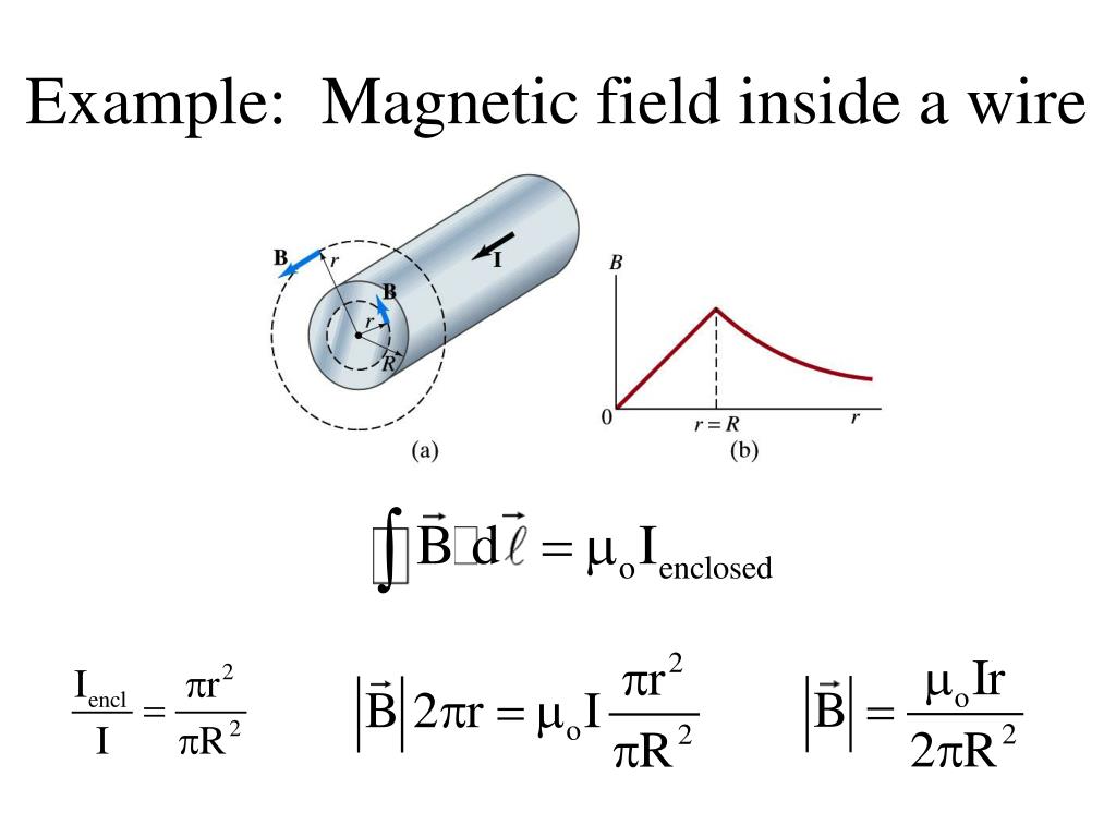 PPT Chapter 27 Sources of the field PowerPoint Presentation