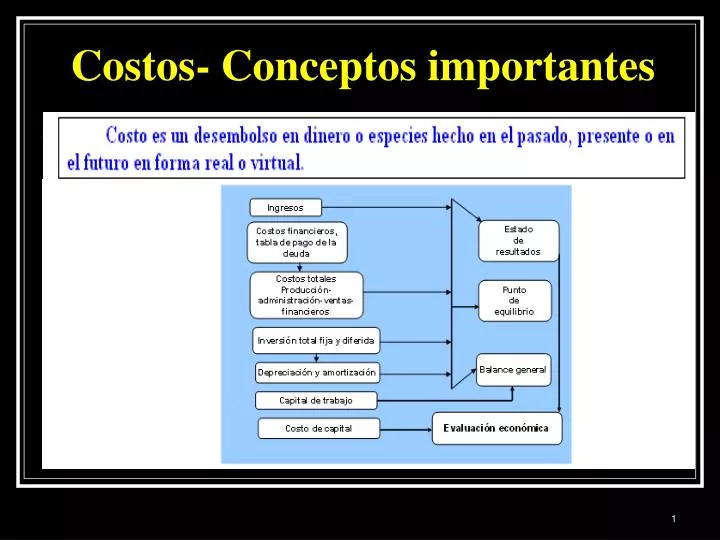 Ppt Costos Conceptos Importantes Powerpoint Presentat