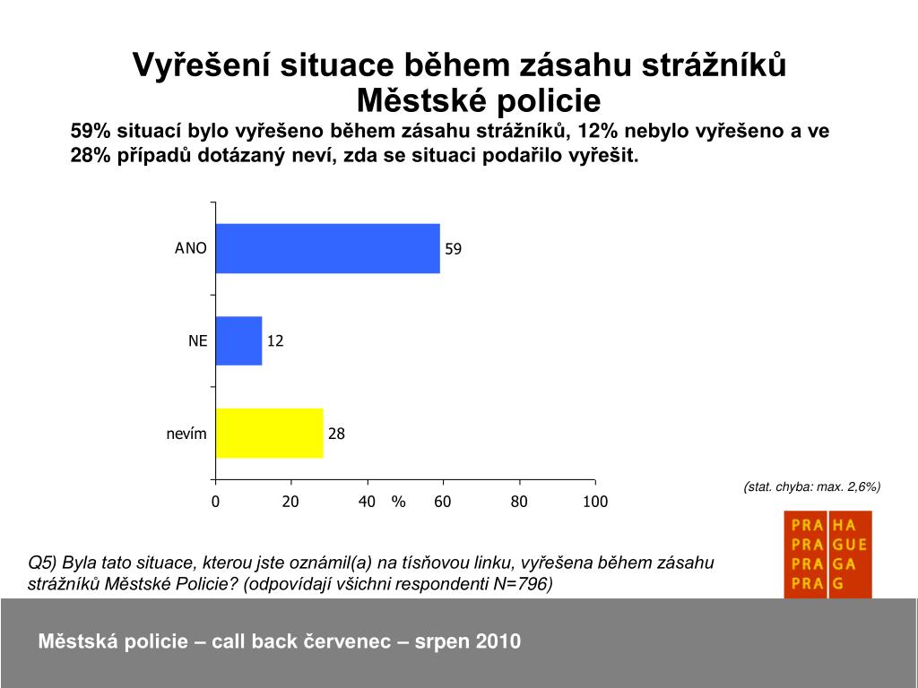 PPT - Praha, 1.10. 2010 PowerPoint Presentation, Free Download - ID:3767826