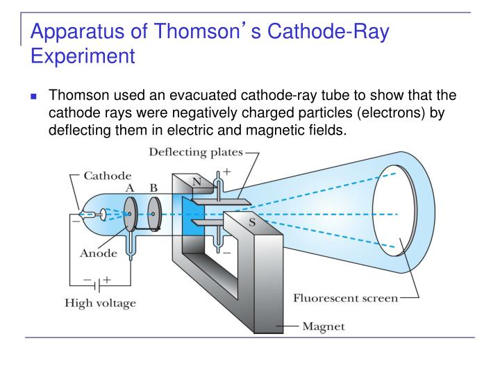 thomson cathode ray experiment