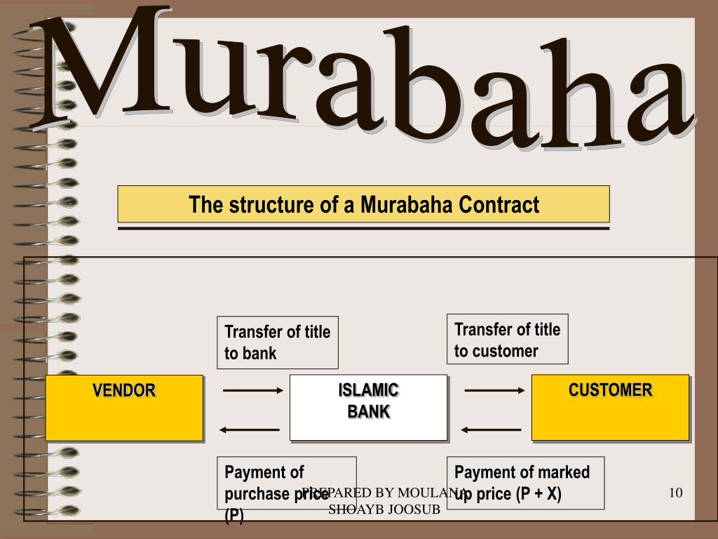 Ипотека мурабаха это. Мурабаха. Мушарака. Договор Мурабаха образец шаблон. Мушарака схема.