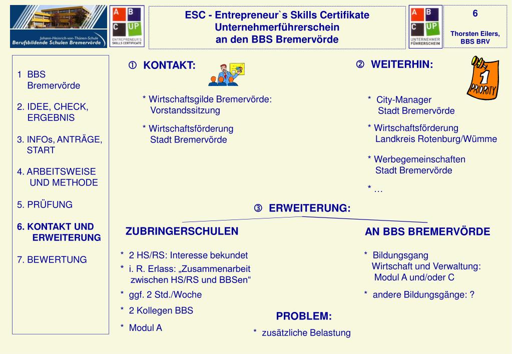 Esc Bewertung Esc Bewertung