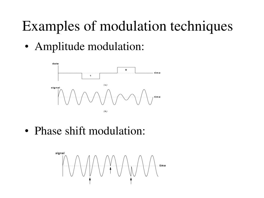 PPT - Chapter 6 - Long-Distance Communication PowerPoint Presentation ...