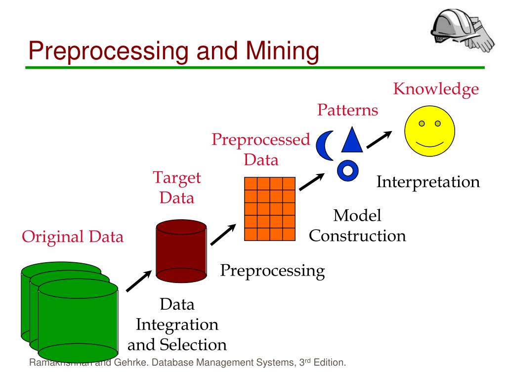 Технология data mining. Технологии data Mining. Модели data Mining. Data Mining картинки. Стадии data Mining.