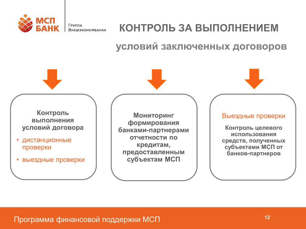 Контроль исполнения контрактов