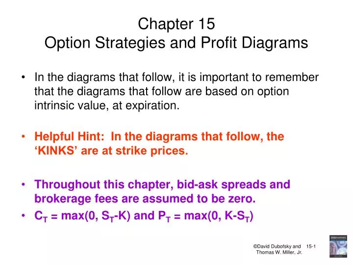 chapter 15 option strategies and profit diagrams n.