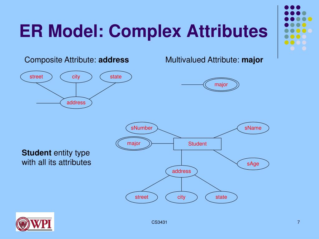 Attribute package. Attribute в английском языке. Types of attributes. Complex attribute. Kinds of attribute.