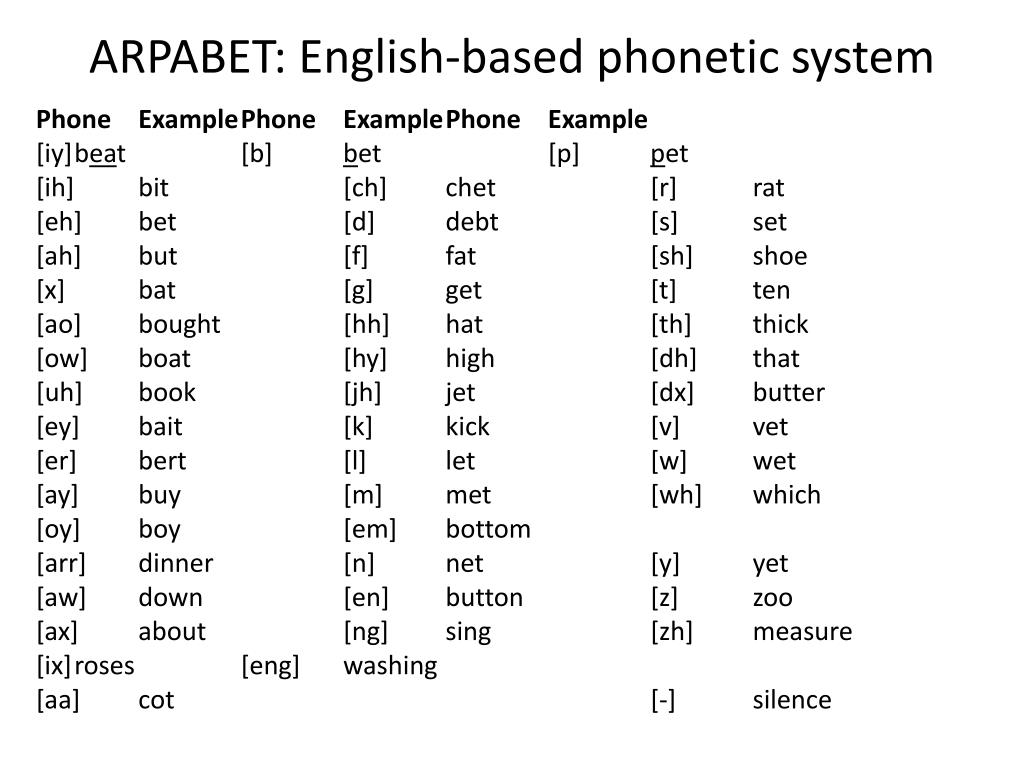 Systems перевод на русский с английского. English Phonetics. Phonetics in English. Phonetic System of English. Phonetics of English language.