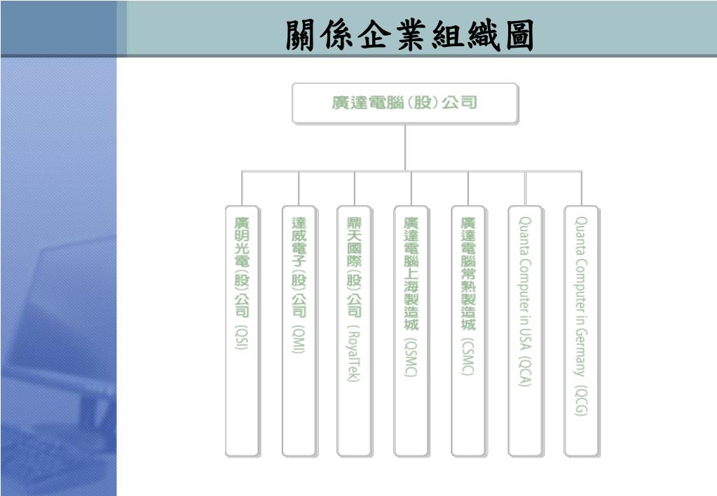 Ppt 科技管理 案例分析廣達電腦quanta Powerpoint Presentation Id Ppt 科技管理 案例分析廣達電腦quanta Powerpoint Presentation Id