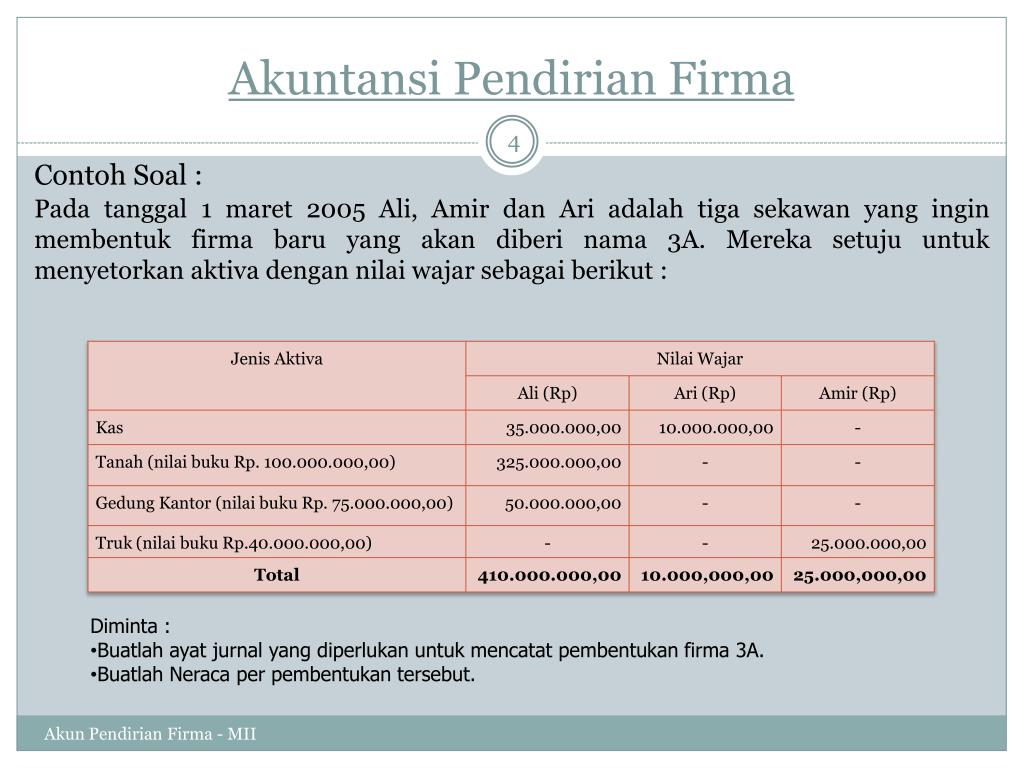 21+ Contoh Soal Akuntansi Untuk Persekutuan - Kumpulan ...