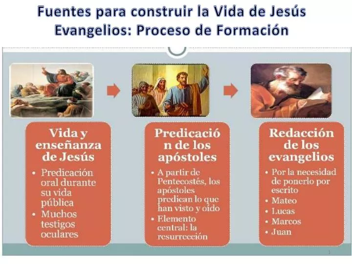 PPT - Fuentes para construir la Vida de Jesús Evangelios: Proceso de