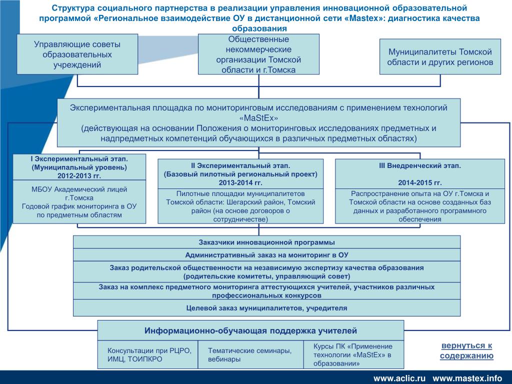 Фонды поддержки регионального сотрудничества