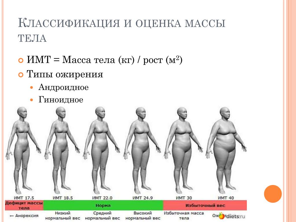Весы с индексом массы тела. Тип ожирения у женщин определить. Гиноидное ожирение. Индекс массы тела для военкомата. Гиноидным типом ожирения.