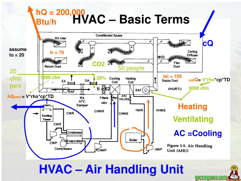 Basic unit. HVAC System Basics. HVAC Tab Tools. HVAC что это в магнитоле. Air handling Unit Brochure.