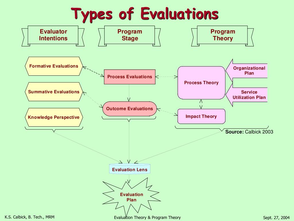 Literary Theory ppt. Types of programmes