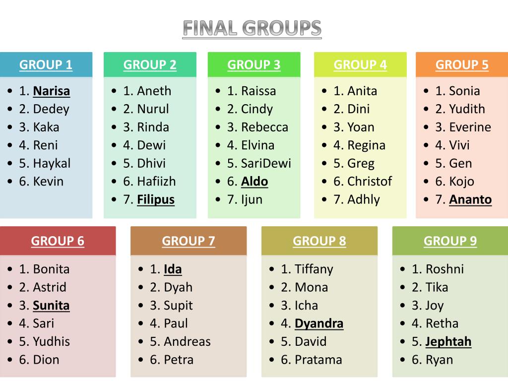 Final group