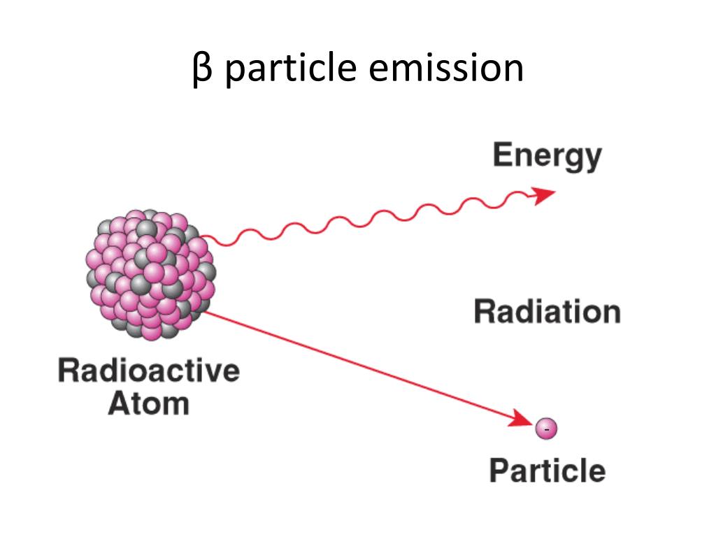 3 радиоактивный распад ядер