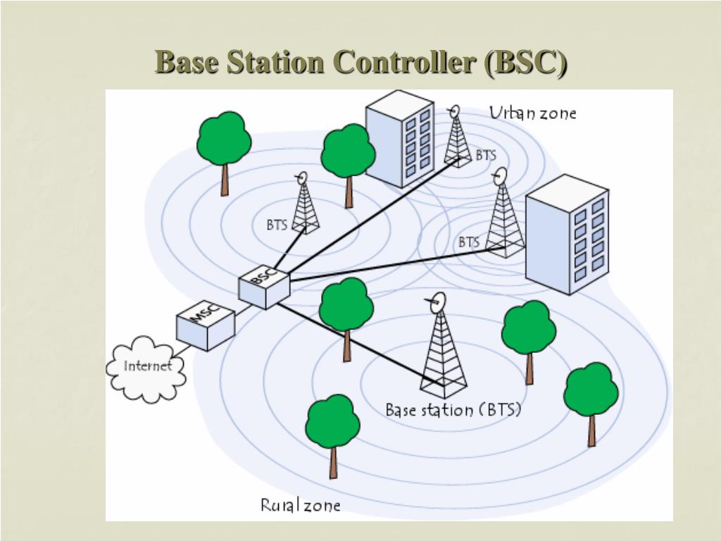 Включи основную станцию. BSC (Base Station Controller) — контроллер базовых станций. Архитектура базовой станции. Карта базовых станций. Фото Базовая станция GSM.