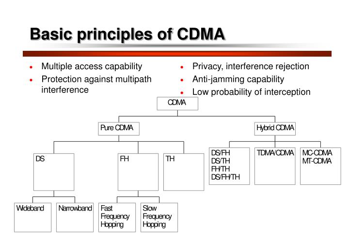 basics of cdma Cdma technology allows users to occupy the same frequency allocations in a given band at the same time and article give its working, types and applications. basics of cdma Cdma technology allows users to occupy the same frequency allocations in a given band at the same time and article give its working, types and applications.