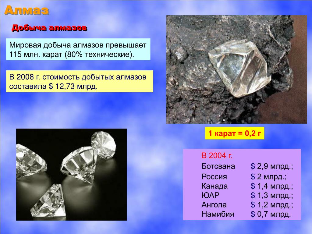 Сколько лет алмазову. Добыча алмазов. Способы добычи алмаза. Алмазы места добычи. Презентация добыча алмазов.