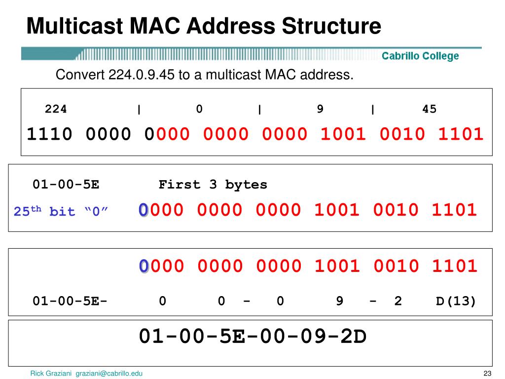convert mac address to ip address