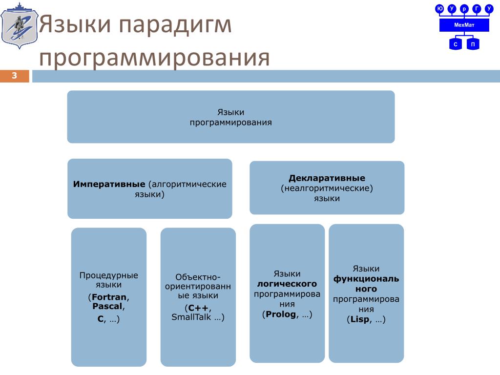 Алгоритмизация и программирование