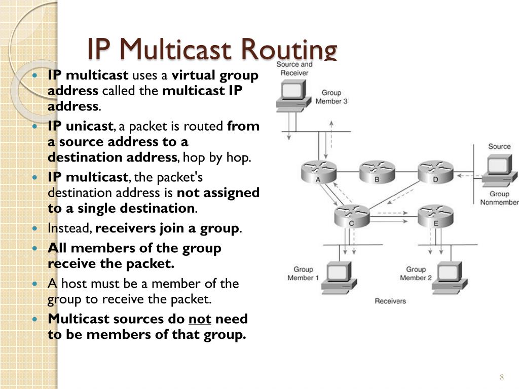 T me mvr lookup. Мультикаст маршрутизация. Multicast адрес. Назначение группового адреса – Multicast.. Групповой адрес (Multicast) содержит.