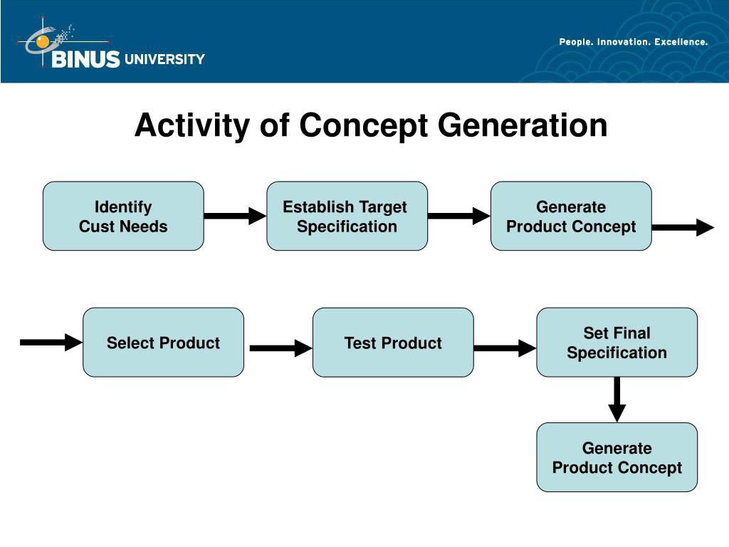 PPT - Konsep Generasi Dan Seleksi Pertemuan 05 PowerPoint Presentation ...