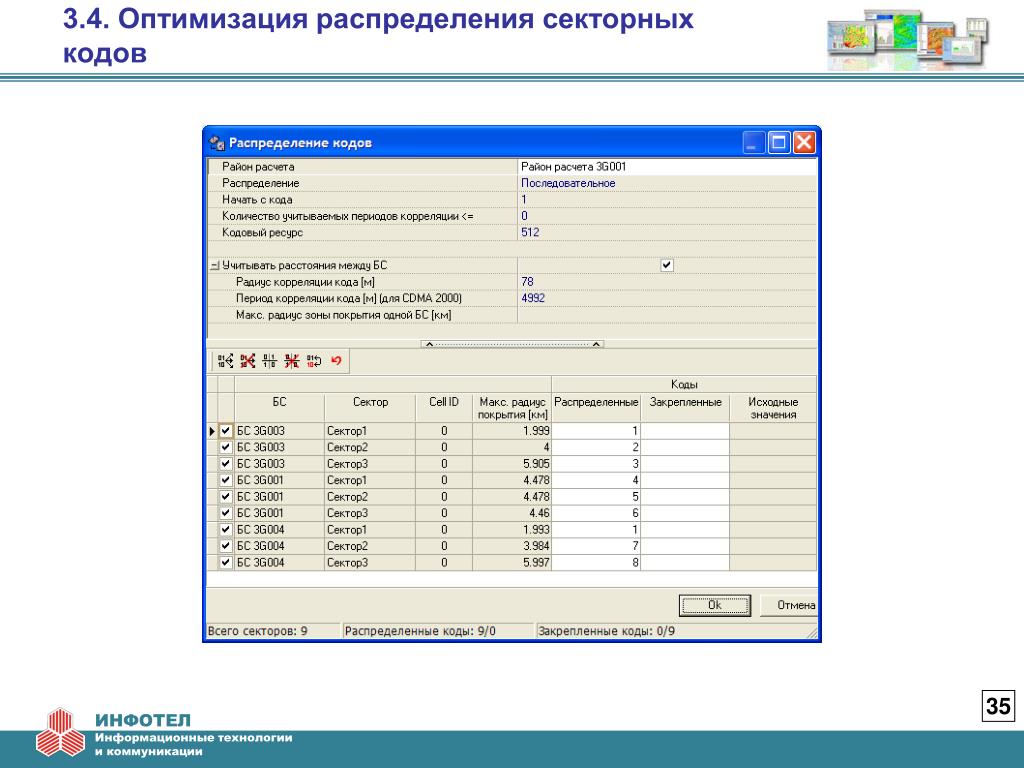 Код 35. Распределение оптимизация. Распределение кодов ворл.