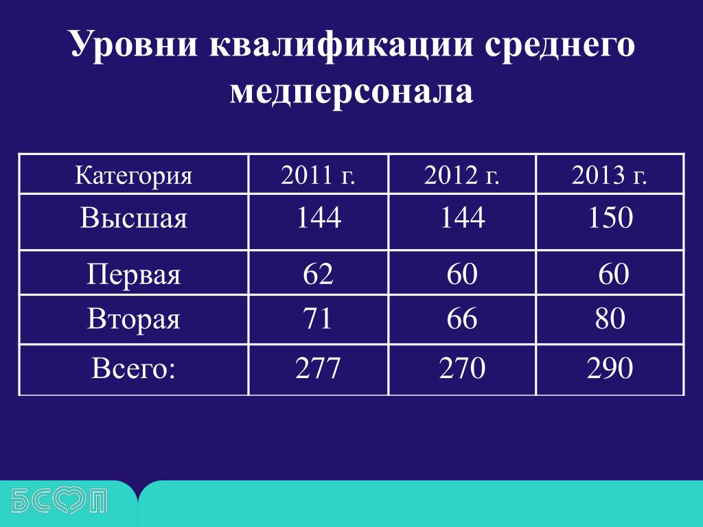 Где Купить Медицинскую Категорию