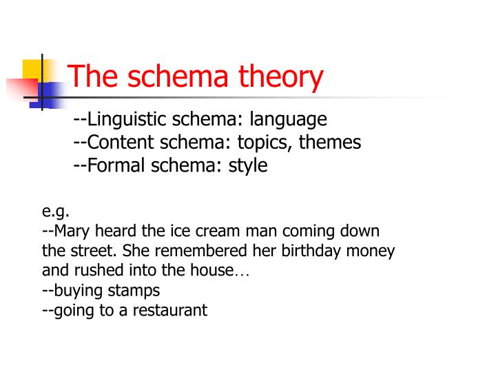 what is meant by schema theory ignou