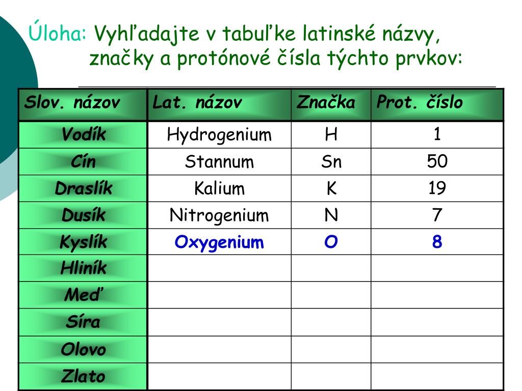 PPT - Mendelejevova periodická tabuľka chemických prvkov PowerPoint  Presentation - ID:3777181