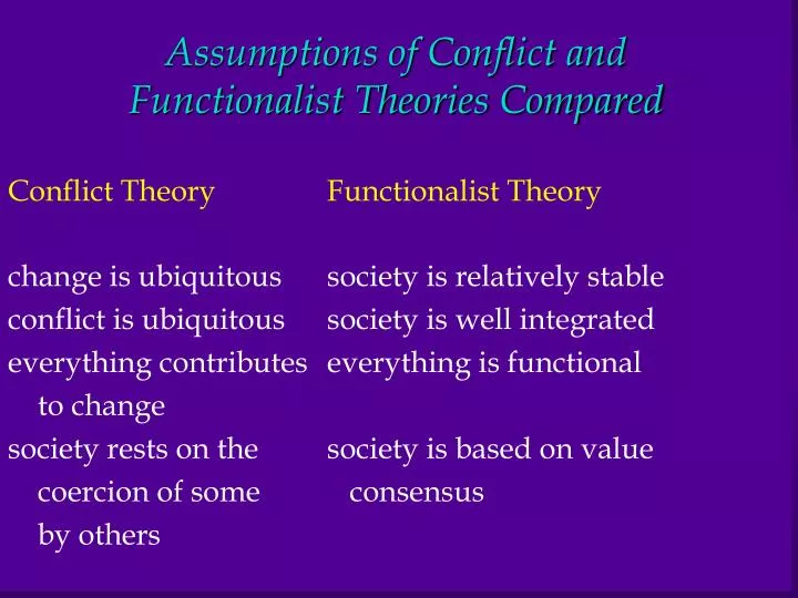 understanding and comparing functionalism and conflict Key difference – functionalism vs conflict theory functionalism and the conflict theory are two perspectives used in sociology between which some difference can be identified. understanding and comparing functionalism and conflict Key difference – functionalism vs conflict theory functionalism and the conflict theory are two perspectives used in sociology between which some difference can be identified.