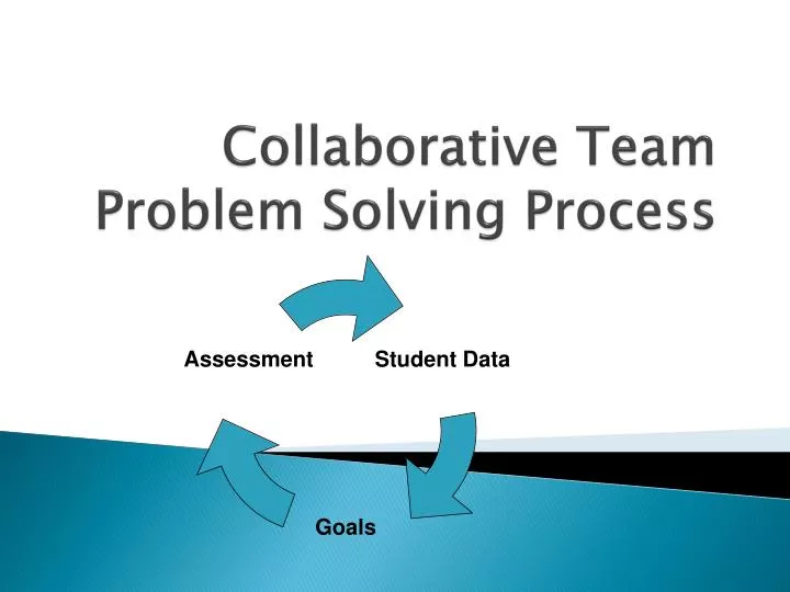 steps for collaborative problem solving