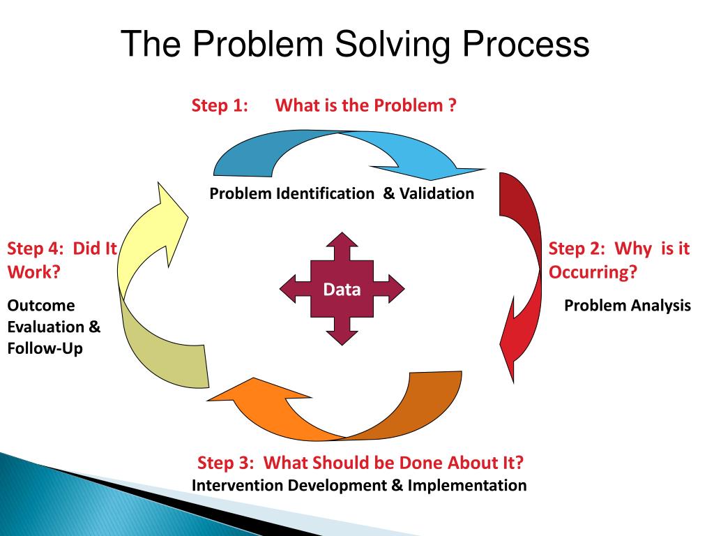 process of problem solving team